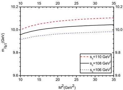Fig. 2 – Dependence of the mass of the χ b1 meson on the Borel parameter M 2 at zero temperature.