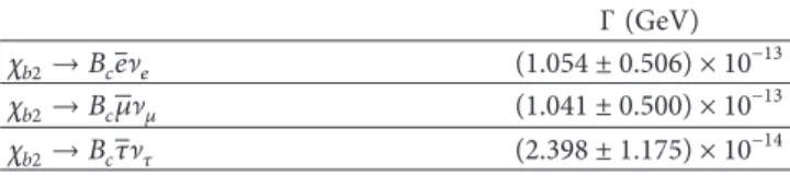 Table 2: Numerical results of decay widths at different lepton chan- chan-nels. Γ (GeV) 