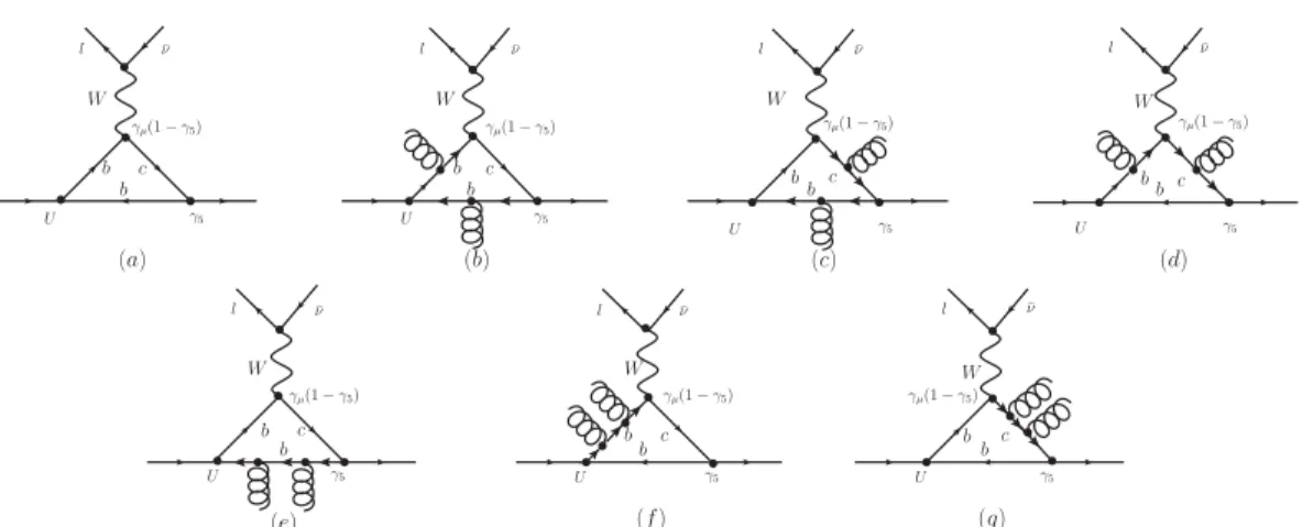FIGURE 1. Feynman diagrams contributing to the correlation function for the χ b0 → Bc ν decay: (a)