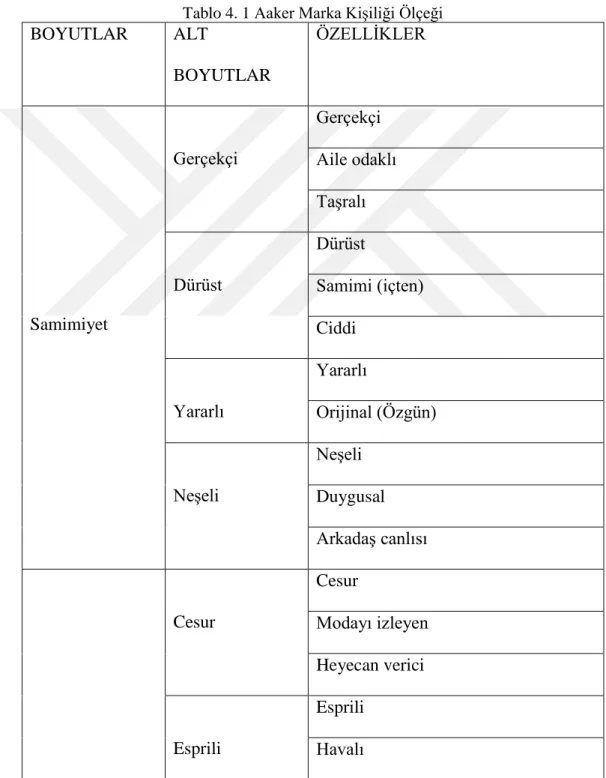 Tablo 4. 1 Aaker Marka Kişiliği Ölçeği 
