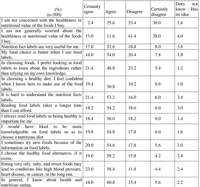 Table 4    Attitudes toward a Healthy Diet, Nutritious Eating, and Food Labels                                              