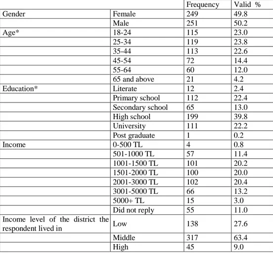 Table 7     Sample Characteristics 