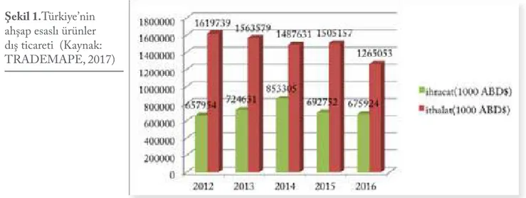Şekil 1.Türkiye’nin 