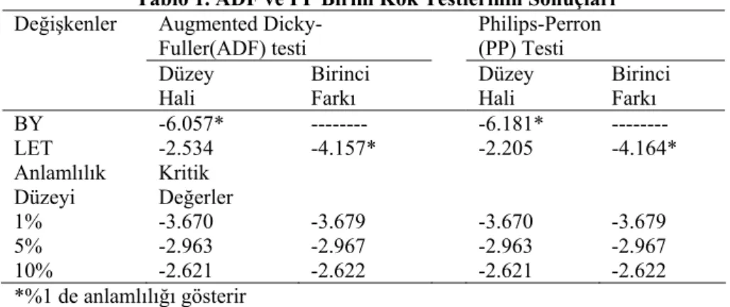 Tablo 1. ADF ve PP Birim Kök Testlerinin Sonuçları 