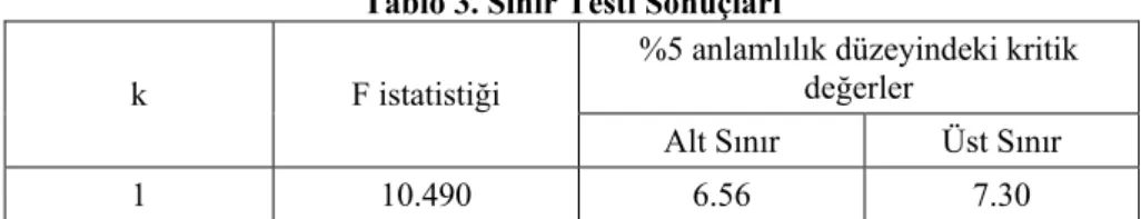 Tablo 3. Sınır Testi Sonuçları 