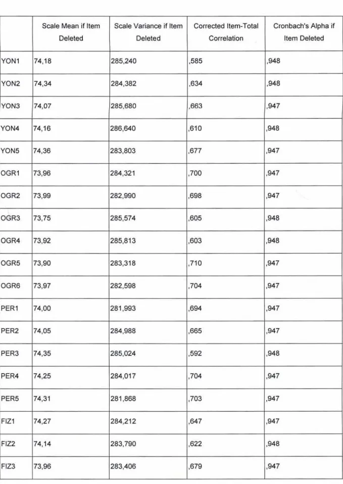 Tablo 4.5  Hizmet  KaIİtesi Soruları  Toplam  İstatistiği 