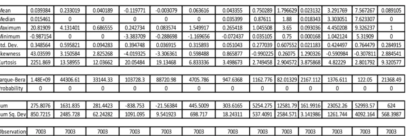 Tablo 4.1 Genel Fon Listesi Tanımlayıcı İstatistikler(Descriptive Statistics) 