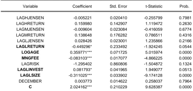 Tablo 4.7 Genel Fon Grubu Sabit Etkiler(Fixed Effect) Regresyon Sonuçları  Dependent Variable: FLOW 