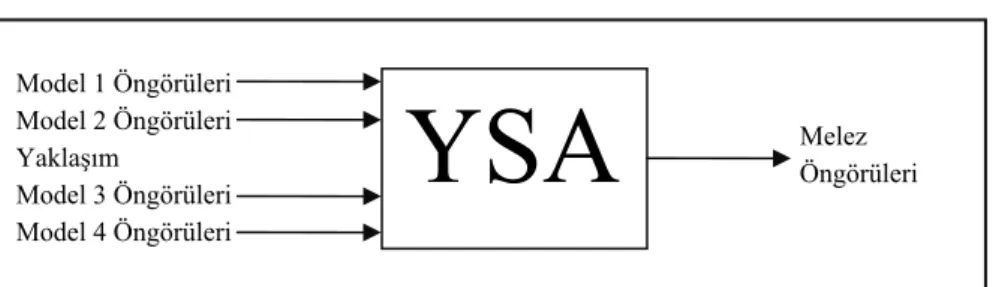 Şekil 3. Melez Yaklaşımın Şematik Gösterimi 