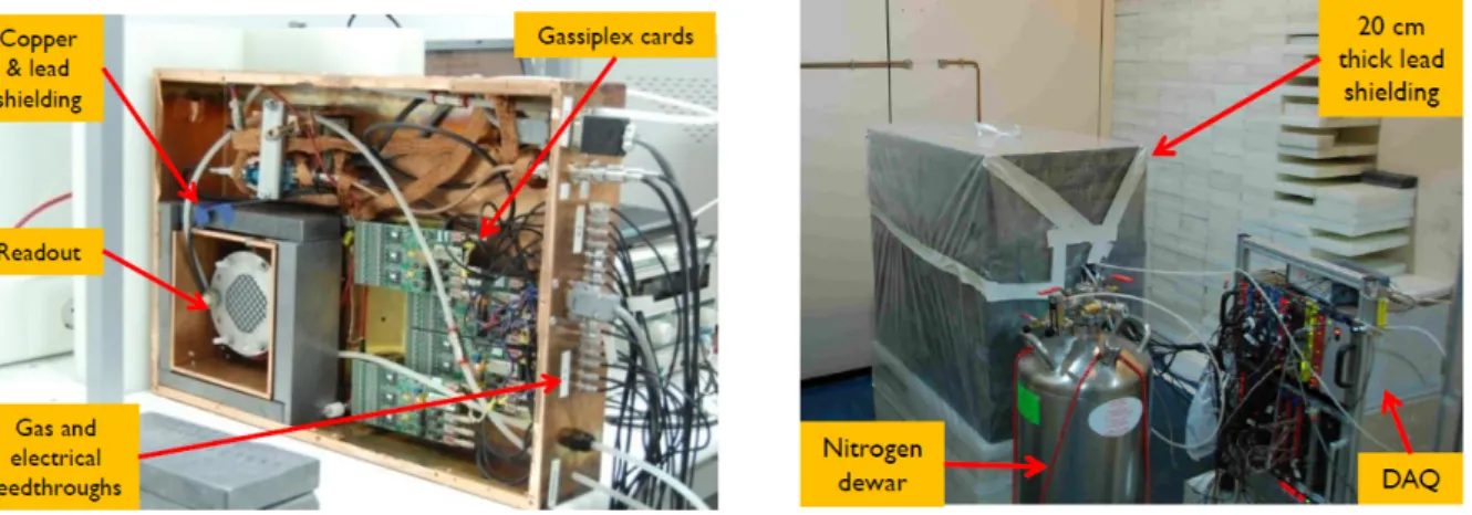 Figure 4. Left: A view of the setup installed in Canfranc. The M10 detector is shielded with