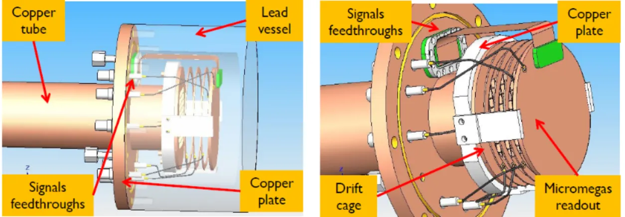 Figure 5. Two views of the new design of the sunrise Micromegas detector to be installed in