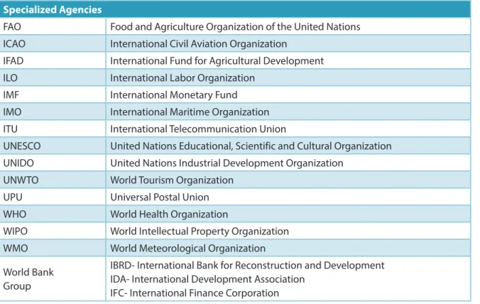 Table 5.2  Specialized Agencies