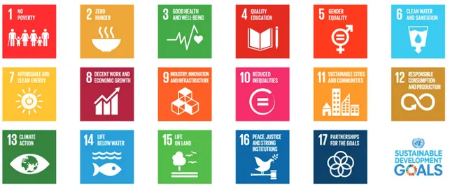 Figure 5.9  Sustainable Development Goals  Source:  www.un.org