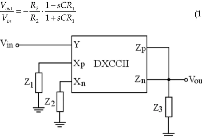 Figure 2: Proposed VM circuit using a single DXCCII. Note that by interchanging the resistor and capacitor at terminals Xp and Xn, a unity-gain inverting all-pass filter can be obtained asVVsCRsCRoutin= −−+11  (6)