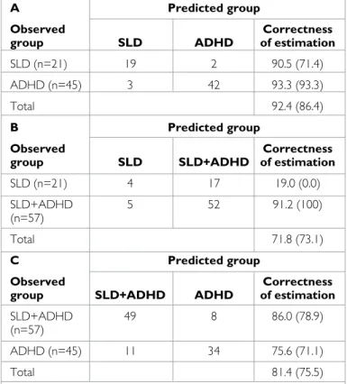 Table 1. Age distribution in study groups and related descriptive statistics                        Age (month)