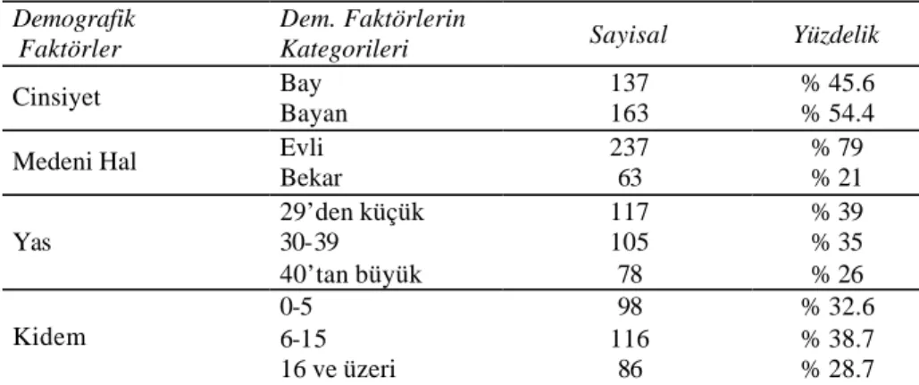 Tablo 2. Demografik Faktörlerin Dagilimlari  Demografik  