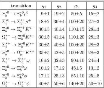 Table 2: Coupling constants of the light vector mesons with heavy spin–3/2 baryons con- con-taining b quark