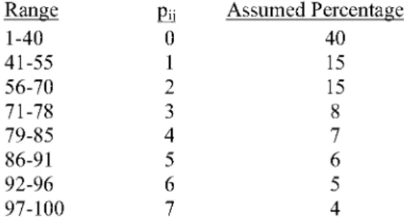 Table 1. Algorithm results for 10 board types 