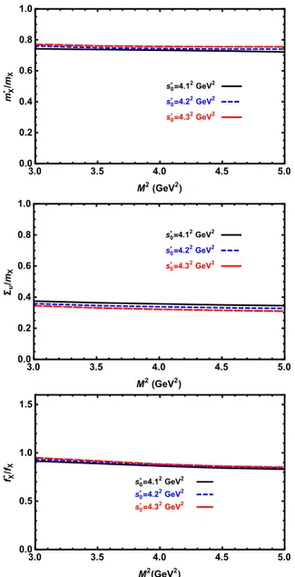 Fig. 2. m ∗ X /m X ,  υ /m X and f X ∗ /f X as functions of M 2 at the saturated nuclear matter density, ρ sat N = 0.11 3 GeV 3