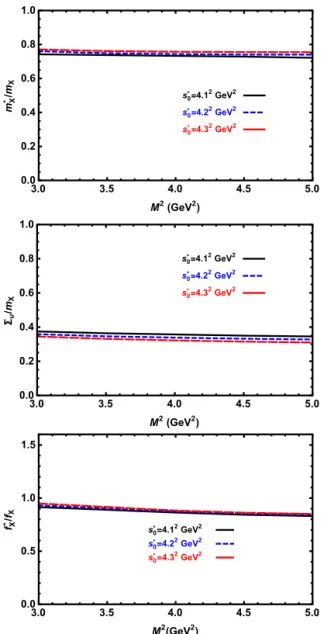 Fig. 2. m ∗ X /m X ,  υ /m X and f X ∗ /f X as functions of M 2 at the saturated nuclear matter density, ρ sat N = 0.11 3 GeV 3