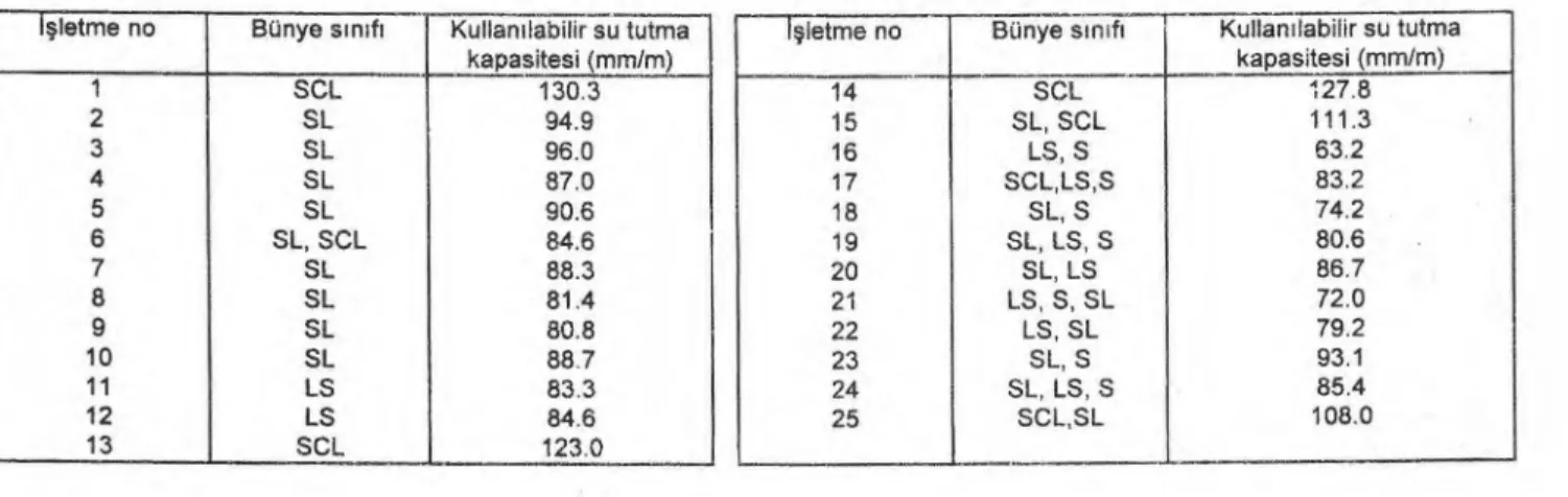 Çizelge 1 den görülece ğ i gibi anket sonuçlar ı na 