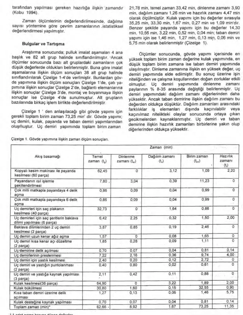 Çizelge 1 ' den anla şı laca ğı   gibi gövde yap ı m ı   için 