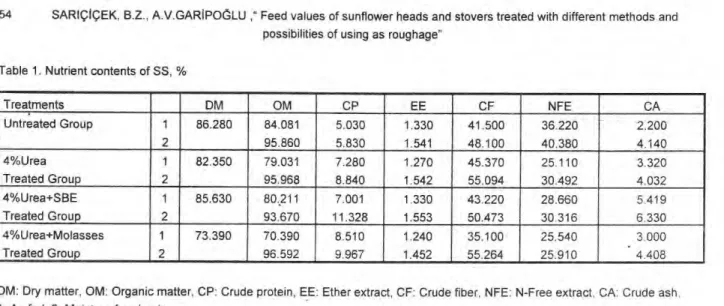 Table 2. Results of digestion trial, % 