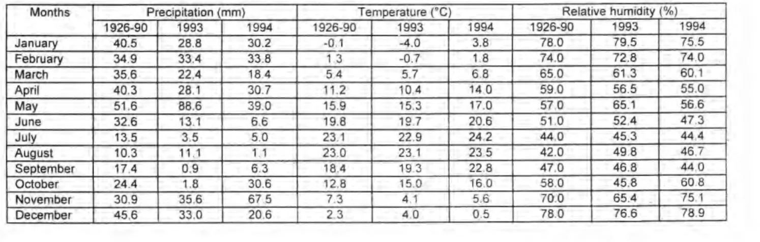 Table 1. Climatic data of experimental area for 1993 - 1994 growing period and long term means 