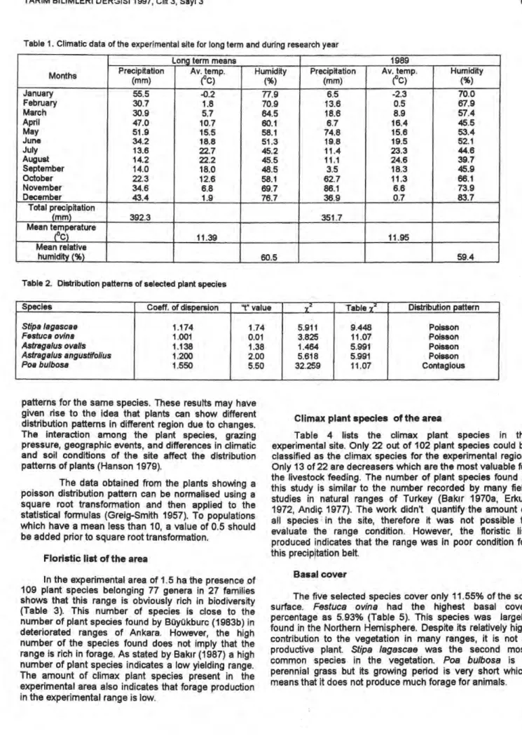 Table 1. Climatic data of the experimental site for long term and during research year 