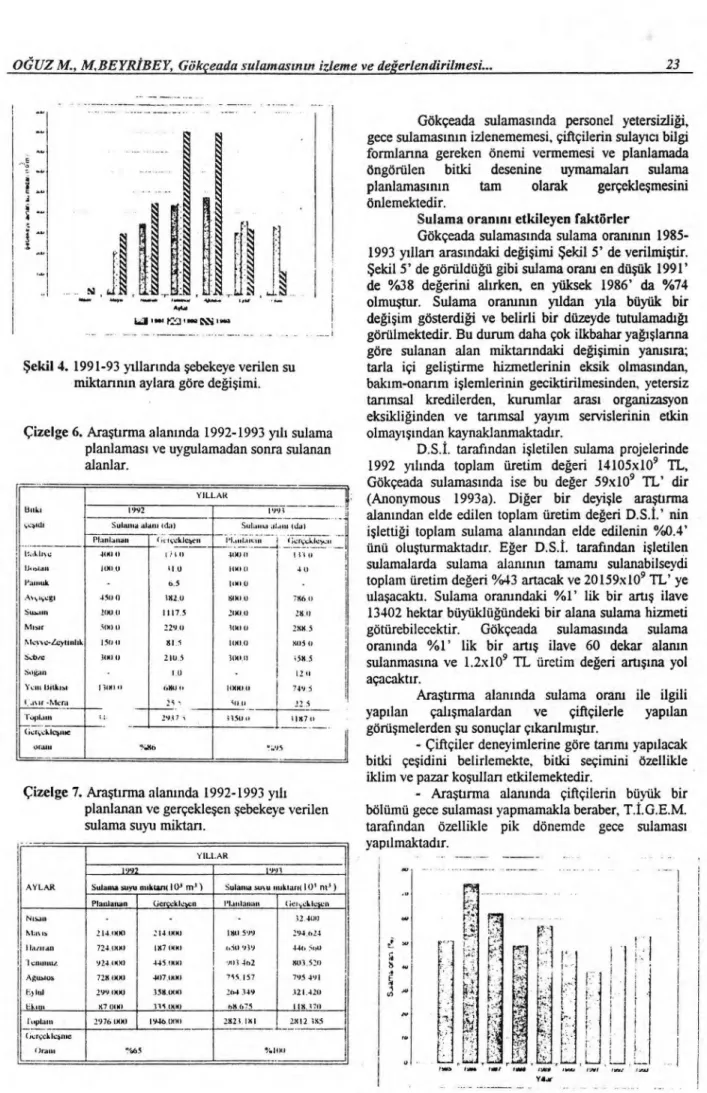 Çizelge 6. Ara ş t ı rma alan ı nda 1992-1993 y ı l ı   sulama 