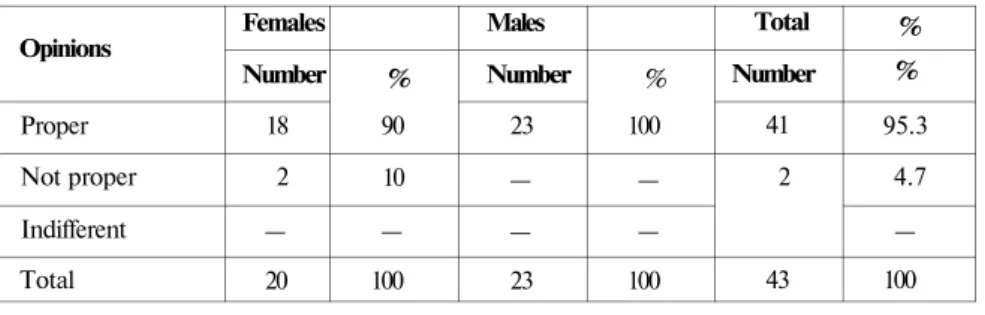 Table XIII 