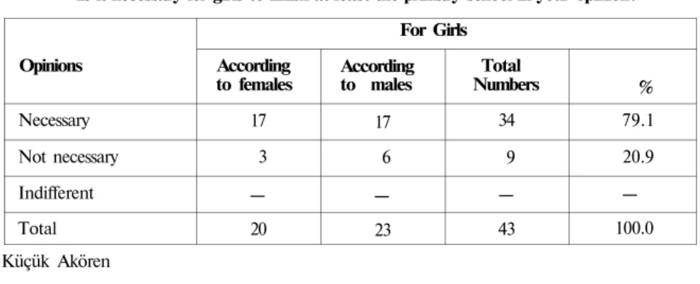 Table VII 