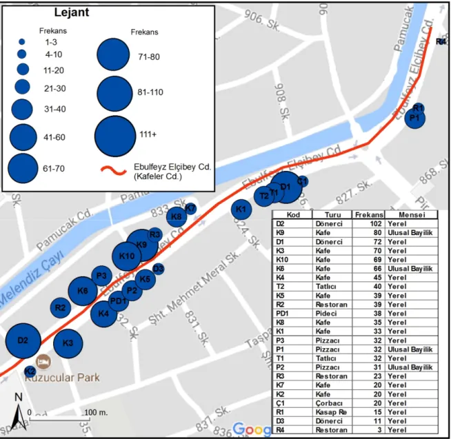 Şekil 2. Ebulfeyz Elçibey Caddesi’ndeki mekânların öğrencilerin zihin haritalarındaki gösterim sıklıkları 