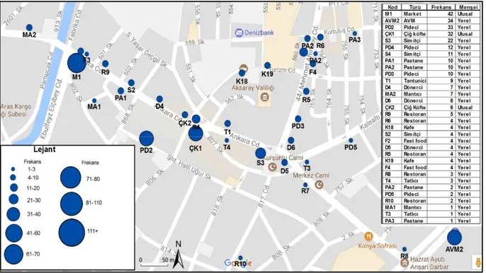 Şekil 3. Çarşı/Kent meydanındaki mekânların öğrencilerin zihin haritalarındaki gösterim sıklıkları 