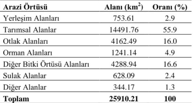 Çizelge 2. Ankara ili arazi örtüsü sınıflarının yüzölçümü içerisindeki dağılışı (2000) 