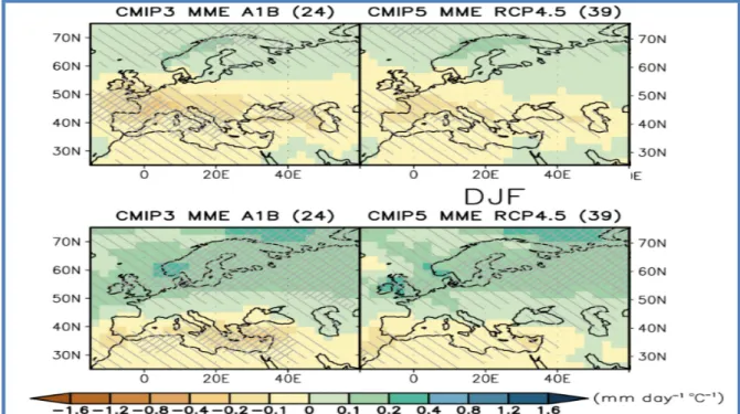 Şekil 1. Avrupa ve Akdeniz havzası için 2080-2099 dönemi yağış anomalileri. Yaz mevsimi (haziran-ağustos)  (üst),  kış  mevsimi  (aralık-şubat) (alt)