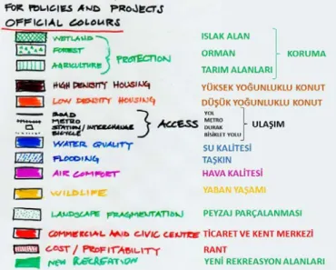 Şekil 18.  Değişim modellerinde kullanılan lejant. 