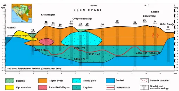 Şekil 8. Eşen ovasında yapılan delgi sondaj sonuçlarına göre hazırlanan genelleştirilmiş kesit ve volkanik kül katmanı (Öner 2013)
