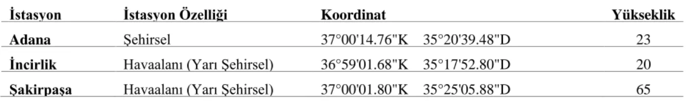 Çizelge 3.  Çalışmada kullanılan meteoroloji istasyonları ve özellikleri 
