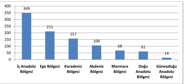 ġekil 2. Nüfusları 2000’in altına indiği için belediyeleri kaldırılan yerleşmelerin bölgesel dağılımları 