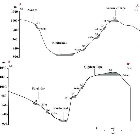 Şekil 11. Karaseki Tepe ve Sarıhıdır yakınlarında tespit edilen seki basamaklarının KB-GD doğrultulu enine profilleri 