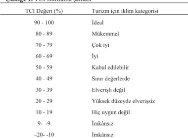 Çizelge 1. TCI sınıflama şeması 