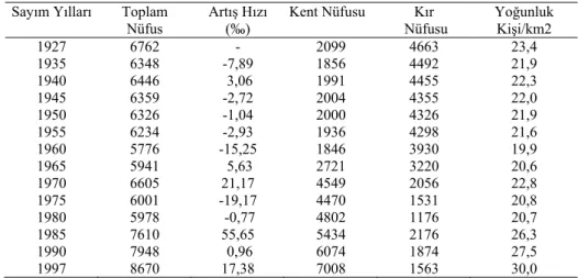 Çizelge 1. Çeşitli tarihi  kaynaklardan derlenen 1927 öncesi Gökçeada nüfus verileri 