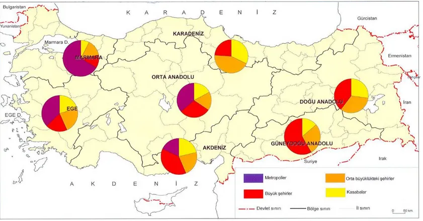 Şekil 8. Türkiye’de şehirsel nüfusun yerleşme tiplerine göre bölgesel dağılımı (2000) 