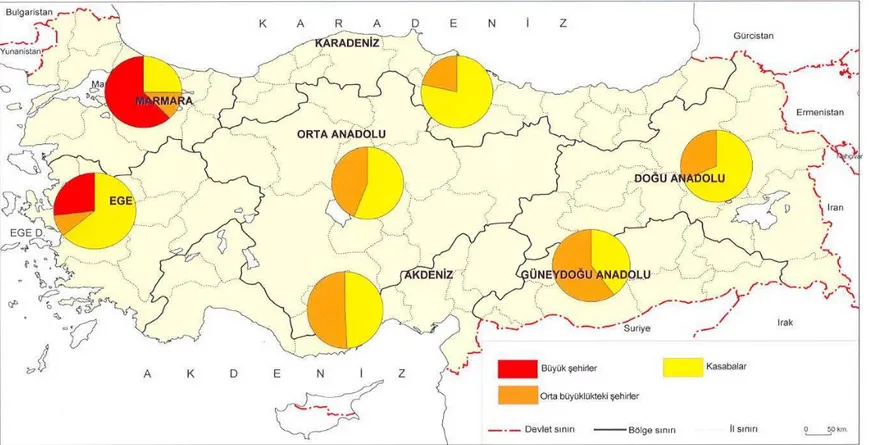 Şekil 3.Türkiye’de şehirsel nüfusun yerleşme tiplerine göre bölgesel dağılımı (1927)