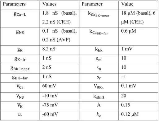 Table 1. Parameter values 