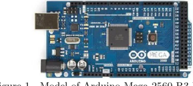 Figure 1.  Model of Arduino Mega 2560 R3 Front [2].