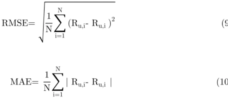 Table 2. MAE/RMSE values when rate estimation function changes 