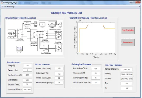 Figure 2.  User interface for simulation model of Removing Large Load.  The  graphic  output  of  the  voltage  swell  is  shown  in  figure  3,  after  increasing the values of removal large load and three phase parallel RL  load, increasing the breaker c