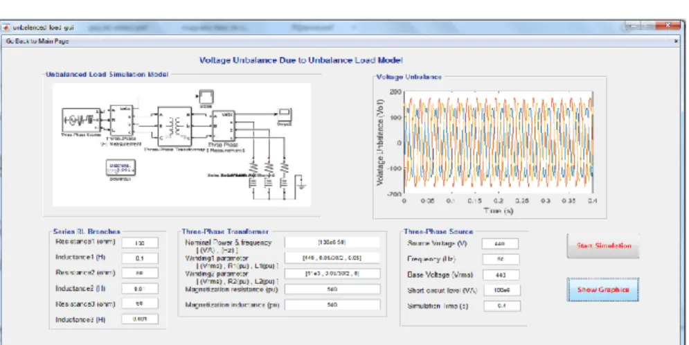 Figure  4.  User  Interface  for  Unbalance  Load  model,  including  Matlab  simulation model and parameters control boxes
